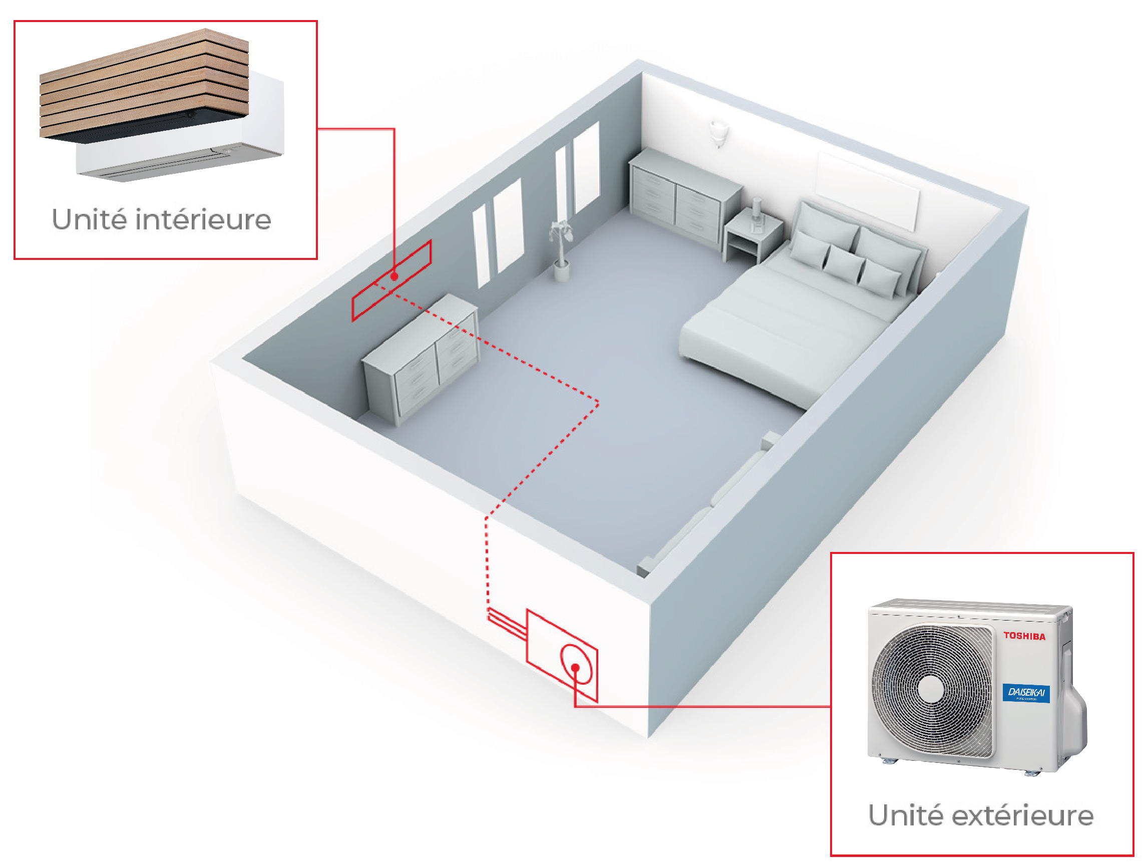 Installation monosplit