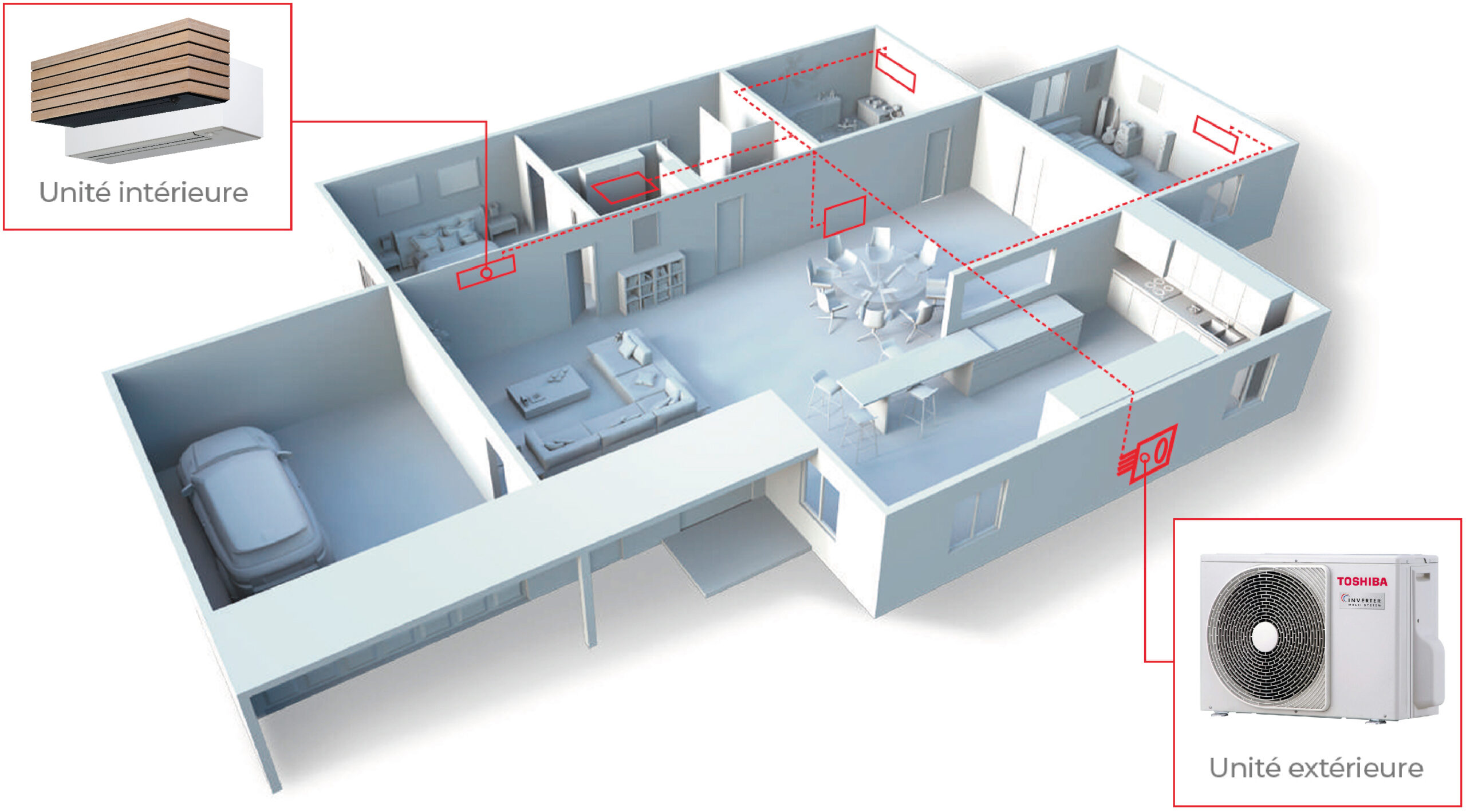 Installation multisplit
