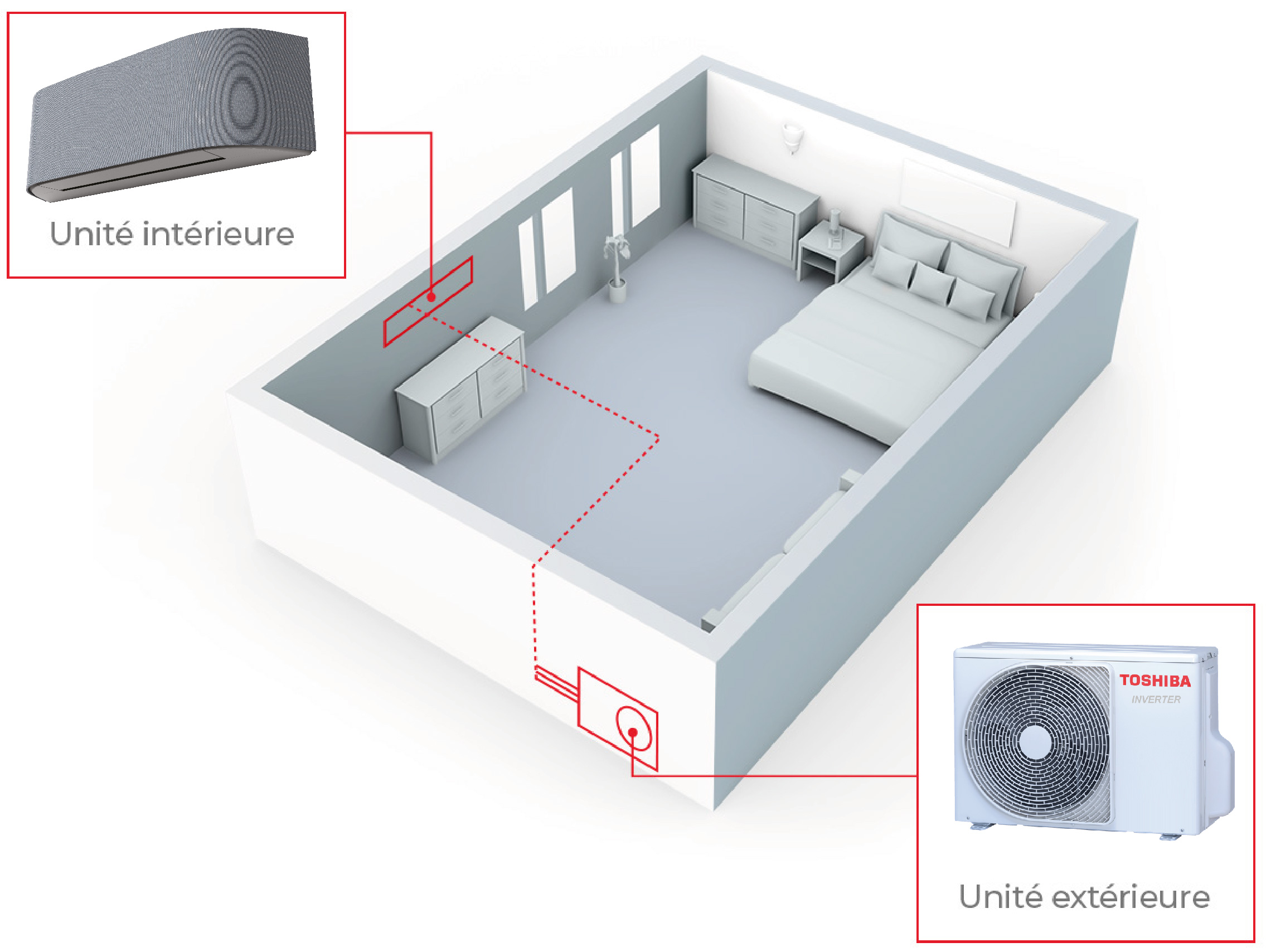Installation monosplit