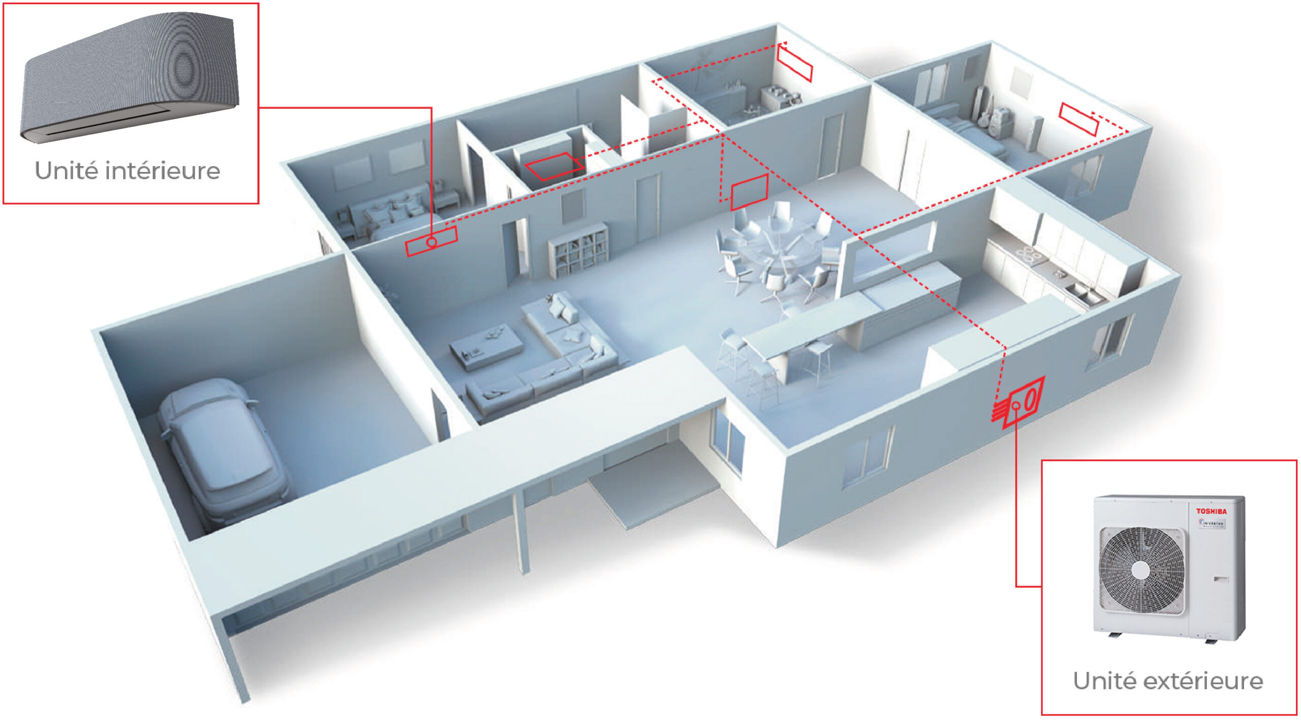 Installation multisplit