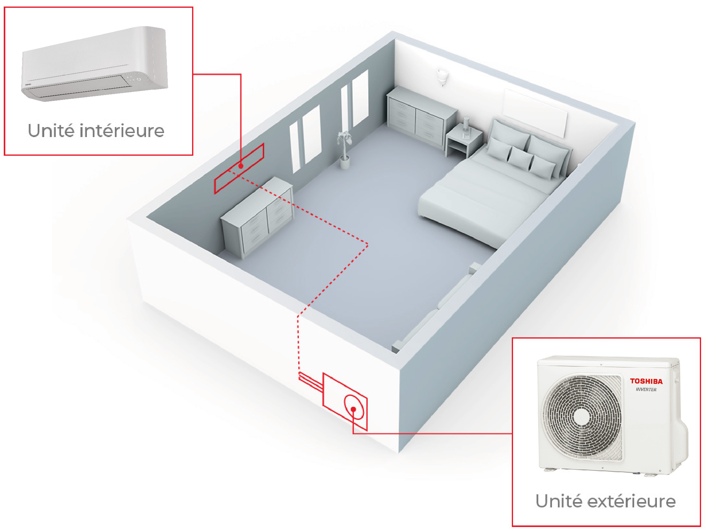 Installation monosplit
