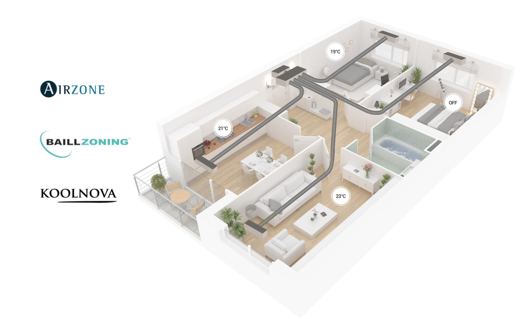 Solution avec zoning