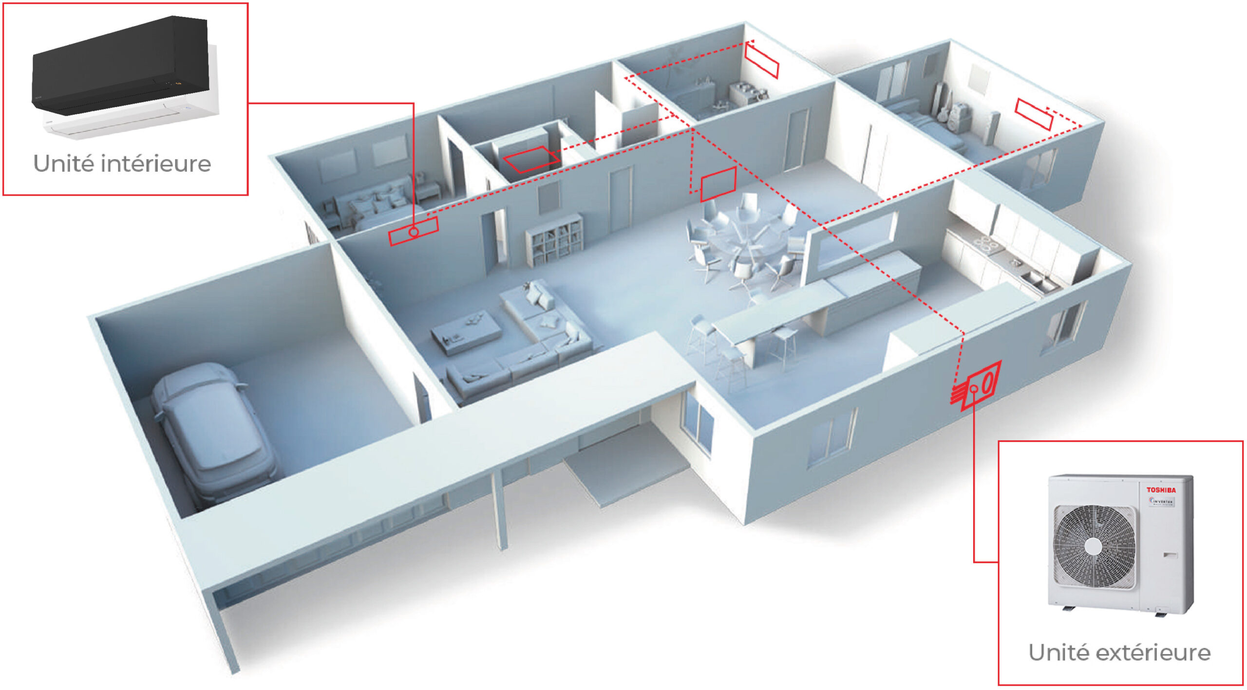 Installation multisplit