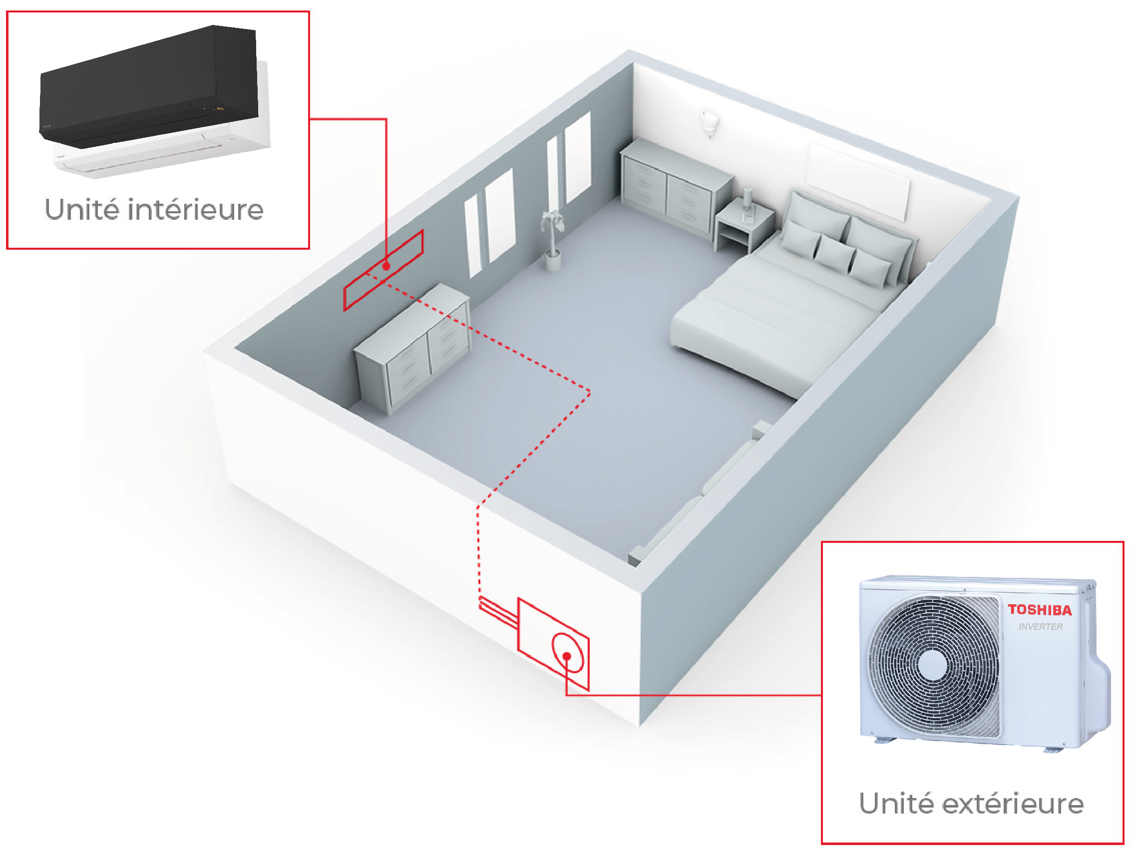 Installation monosplit