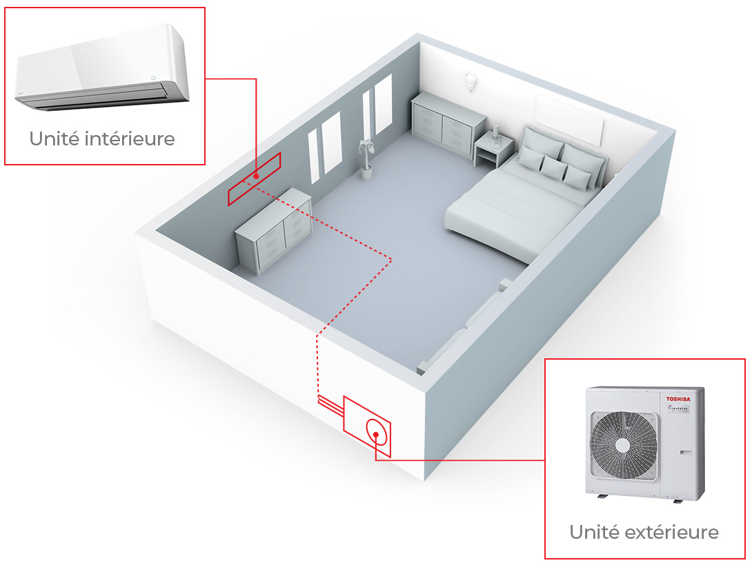 Installation monosplit