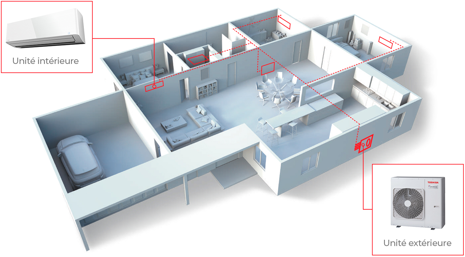 Installation multisplit